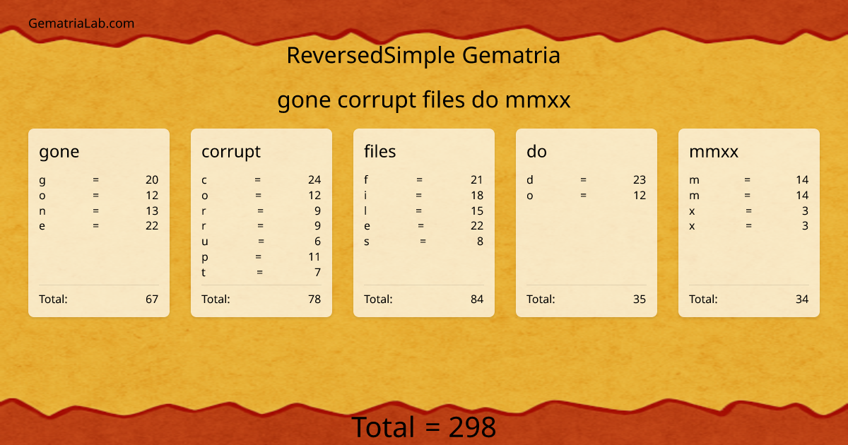 gone corrupt files do mmxx in reversedSimple Gematria